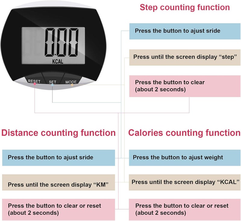 Weewooday Pedometer for Walking Steps and Miles Simple Pedometer Clip on with Large Digital Display Portable LCD Step Counter Bulk Gift for Women Men Adults - Image 4